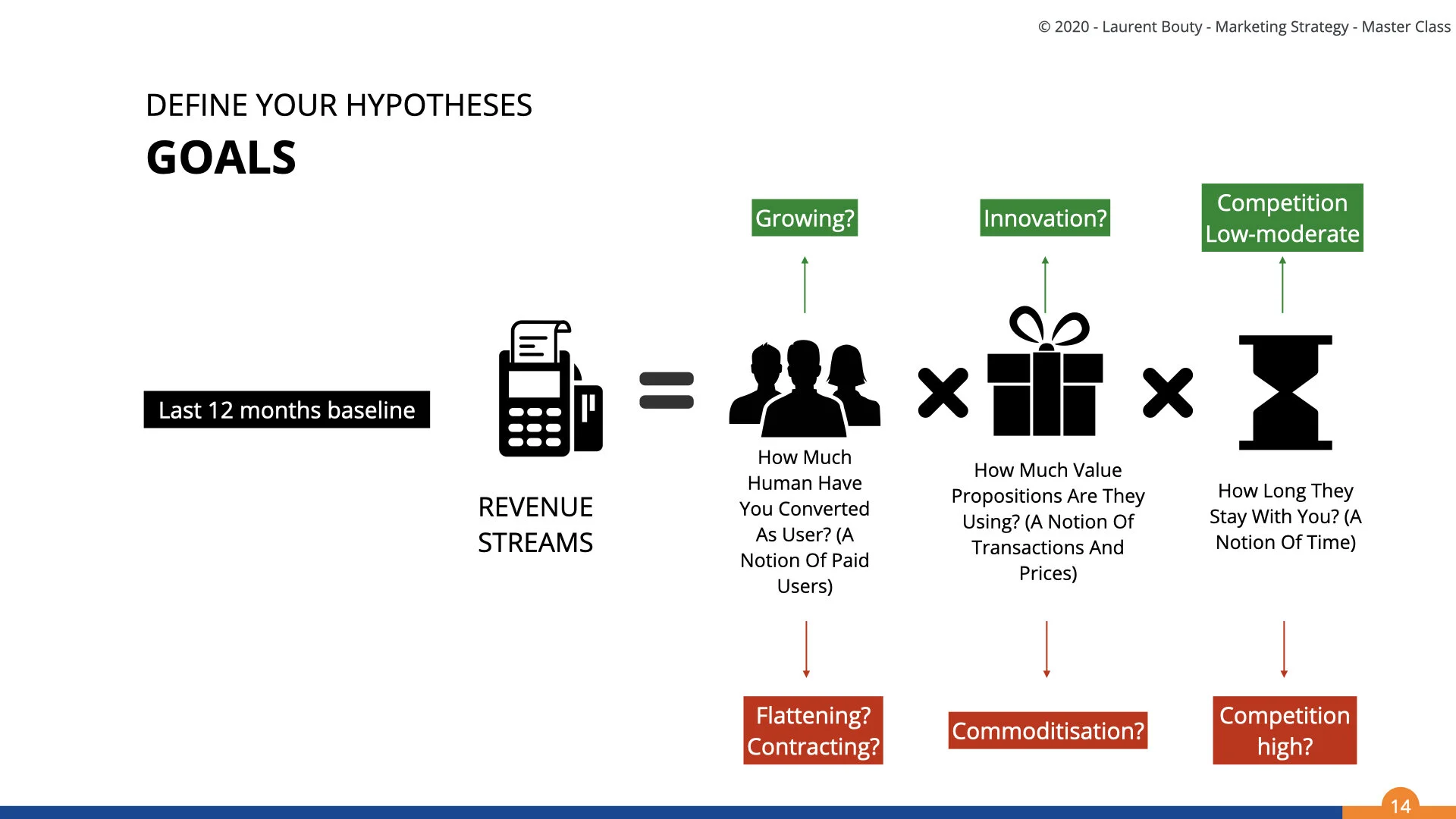 Marketing Canvas Define your financial hypothesis Laurent Bouty